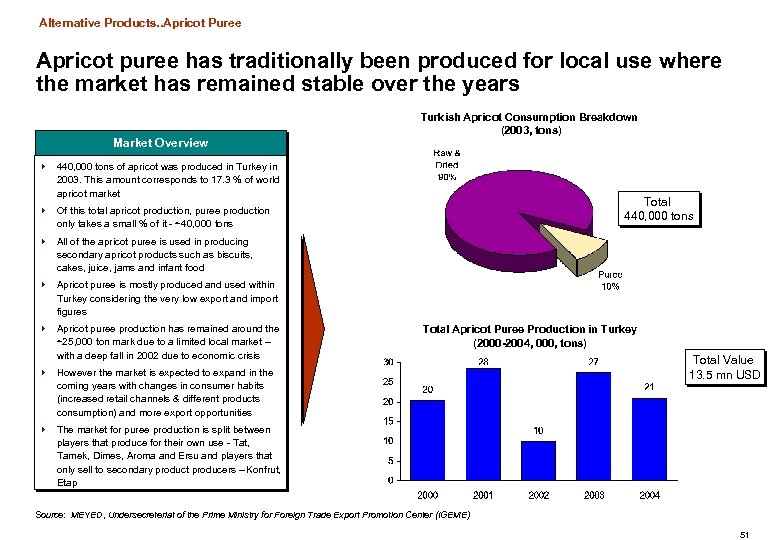 Alternative Products. . Apricot Puree Apricot puree has traditionally been produced for local use