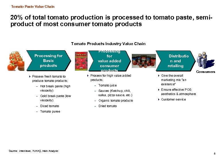 Tomato Paste Value Chain 20% of total tomato production is processed to tomato paste,