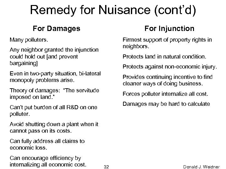 Remedy for Nuisance (cont’d) For Damages For Injunction Many polluters. Firmest support of property