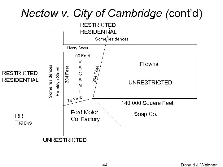 Nectow v. City of Cambridge (cont’d) RESTRICTED RESIDENTIAL Some residences Henry Street RR Tracks