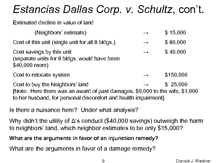 Estancias Dallas Corp. v. Schultz, con’t. Estimated decline in value of land (Neighbors’ estimate)