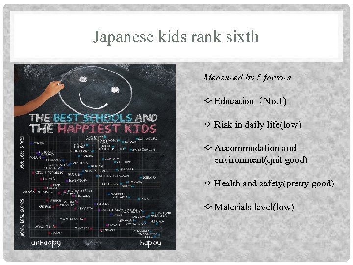 Japanese kids rank sixth Measured by 5 factors Education（No. 1) Risk in daily life(low)