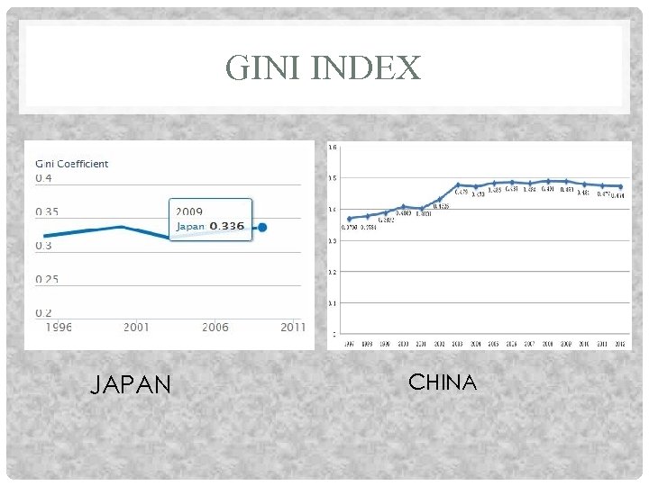 GINI INDEX JAPAN CHINA 