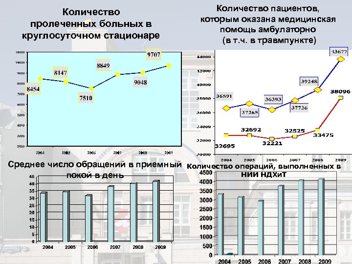 Количество пролеченных больных в круглосуточном стационаре Количество пациентов, которым оказана медицинская помощь амбулаторно (в