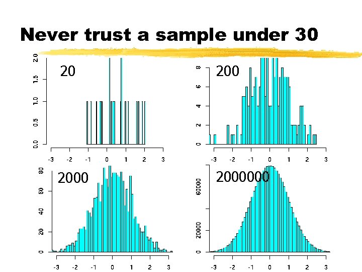 Never trust a sample under 30 20 2000000 