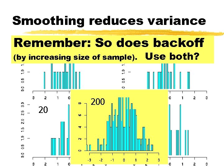 Smoothing reduces variance 20 20 Remember: So does backoff (by increasing size of sample).
