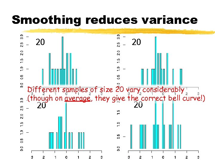 Smoothing reduces variance 20 20 Different samples of size 20 vary considerably (though on