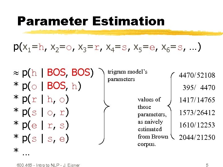 Parameter Estimation p(x 1=h, x 2=o, x 3=r, x 4=s, x 5=e, x 6=s,