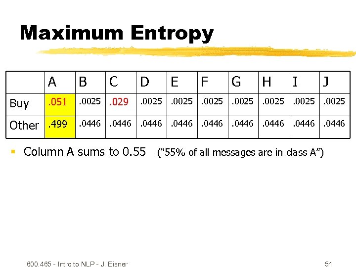 Maximum Entropy A Buy B . 051 . 0025. 029 Other. 499 C D