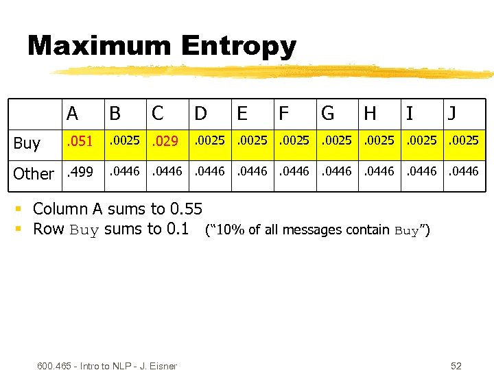 Maximum Entropy A Buy B . 051 . 0025. 029 Other. 499 C D