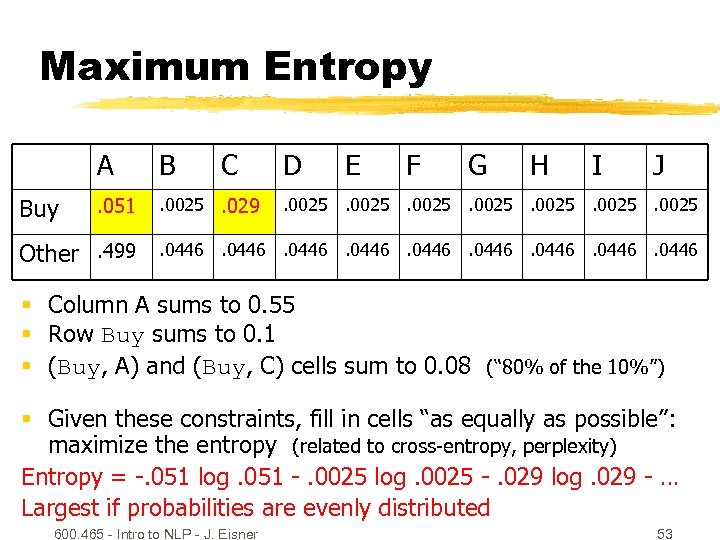 Maximum Entropy A Buy B . 051 . 0025. 029 Other. 499 C D