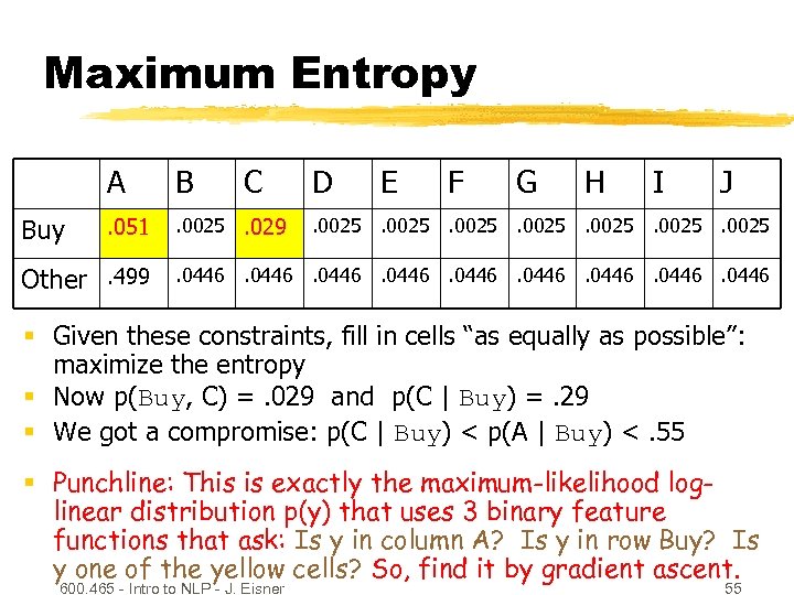Maximum Entropy A Buy B . 051 . 0025. 029 Other. 499 C D