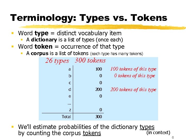 Terminology: Types vs. Tokens § Word type = distinct vocabulary item § A dictionary