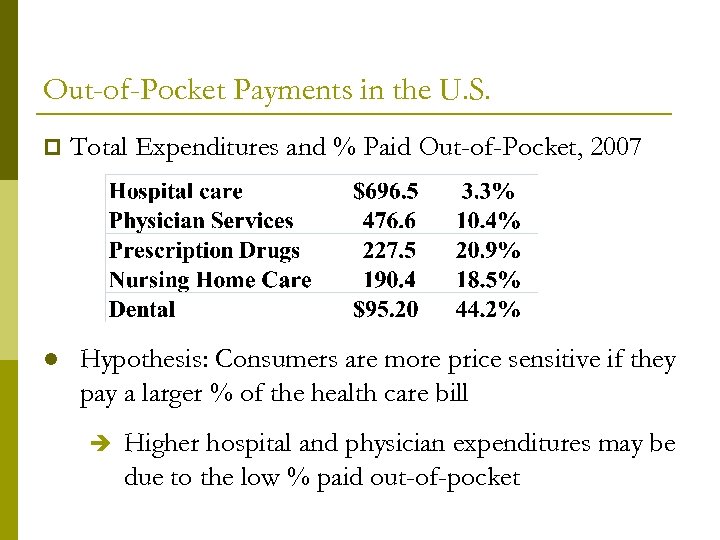 Out-of-Pocket Payments in the U. S. p l Total Expenditures and % Paid Out-of-Pocket,