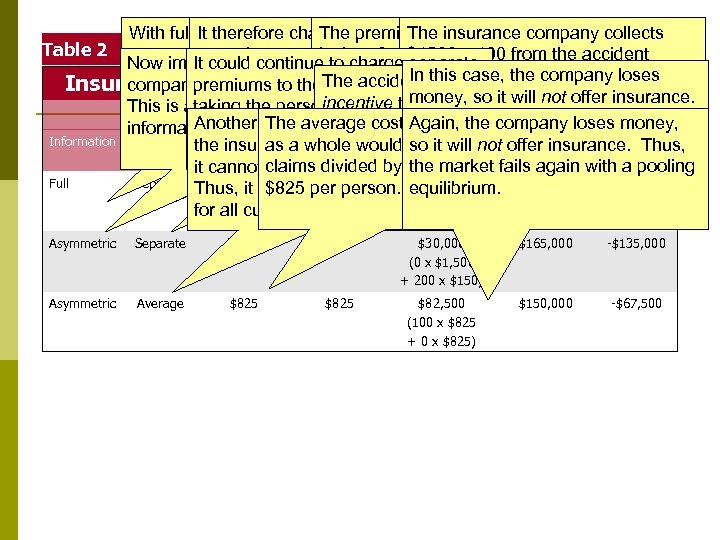 With full It therefore charges premium toinsurance company collects information, the. The separate pricesaccident