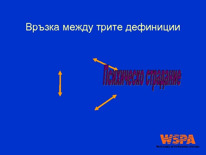 Връзка между трите дефиниции 