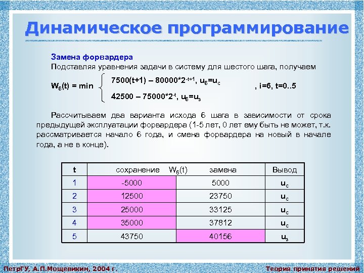 Динамическое программирование Замена форвардера Подставляя уравнения задачи в систему для шестого шага, получаем W