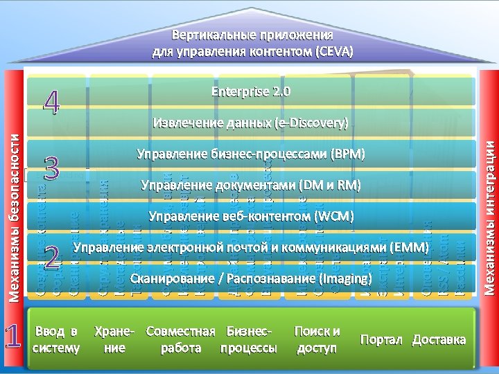 Вертикальные приложения