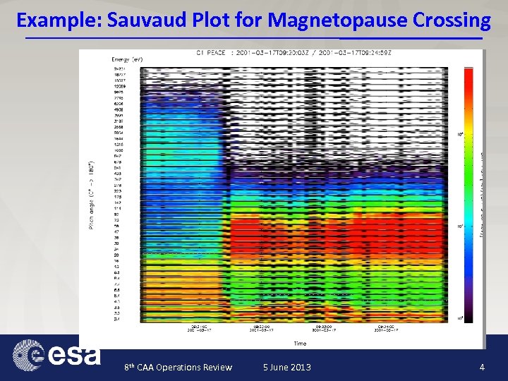 Example: Sauvaud Plot for Magnetopause Crossing 8 th CAA Operations Review 5 June 2013