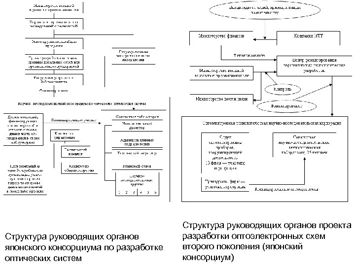 Систему налоговых органов возглавляет