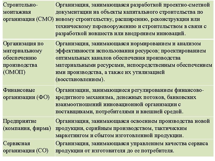 Строительно Организация, занимающаяся разработкой проектно сметной монтажная документации на объекты капитального строительства по организация