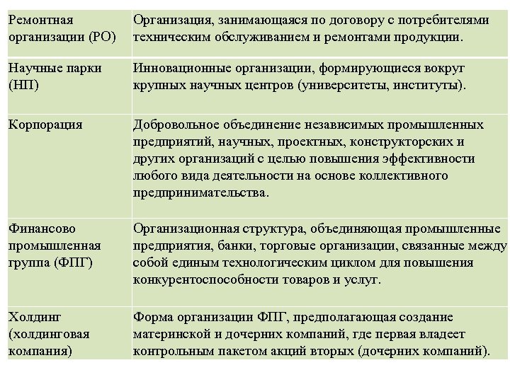 Ремонтная организации (РО) Организация, занимающаяся по договору с потребителями техническим обслуживанием и ремонтами продукции.