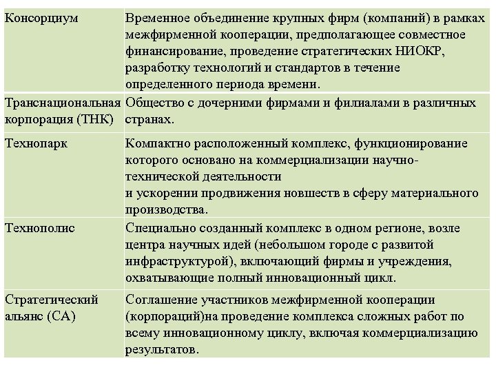 Консорциум Временное объединение крупных фирм (компаний) в рамках межфирменной кооперации, предполагающее совместное финансирование, проведение