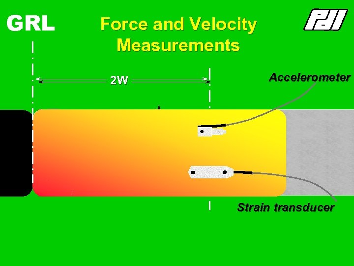 GRL Force and Velocity Measurements Accelerometer 2 W W Strain transducer 