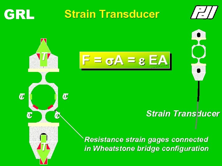 GRL Strain Transducer C T F = s. A = e EA C T