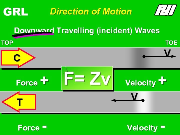 GRL Direction of Motion Downward Travelling (incident) Waves TOP TOE V C Force +