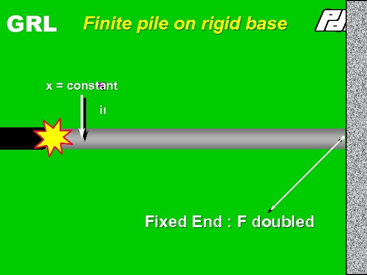 Finite pile on rigid base v- , F+ v+, x = constant +C incident