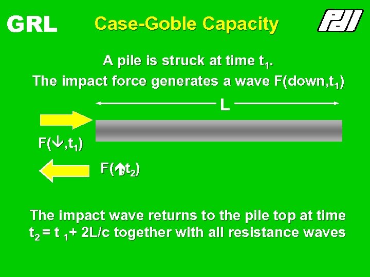 GRL Case-Goble Capacity A pile is struck at time t 1. The impact force