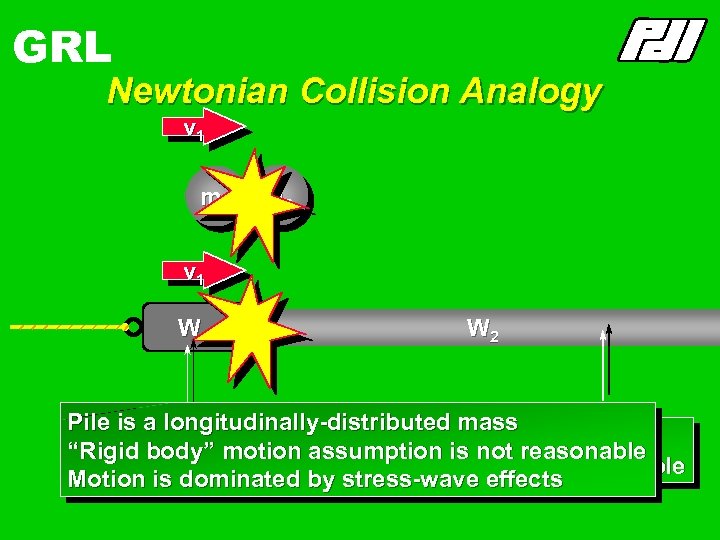 GRL Newtonian Collision Analogy v 1 m 2 v 1 W 2 Pile is