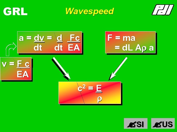 GRL Wavespeed a = dv = d dt dt v=Fc EA F = ma