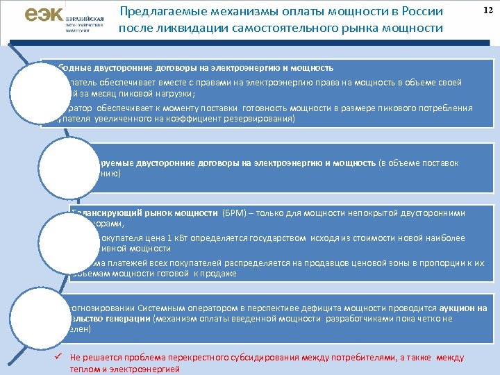 Предлагаемые механизмы оплаты мощности в России после ликвидации самостоятельного рынка мощности 12 Свободные двусторонние