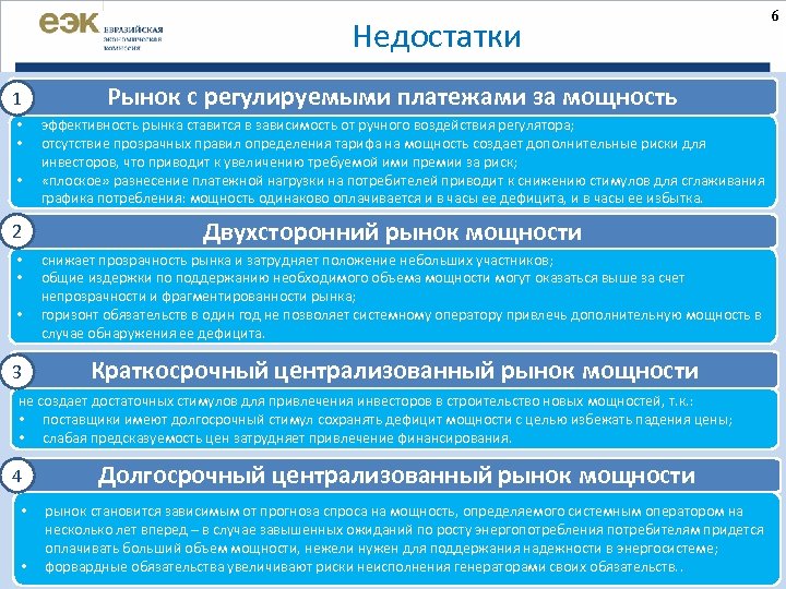 Недостатки 1 • • • 2 • • • 3 Рынок с регулируемыми платежами