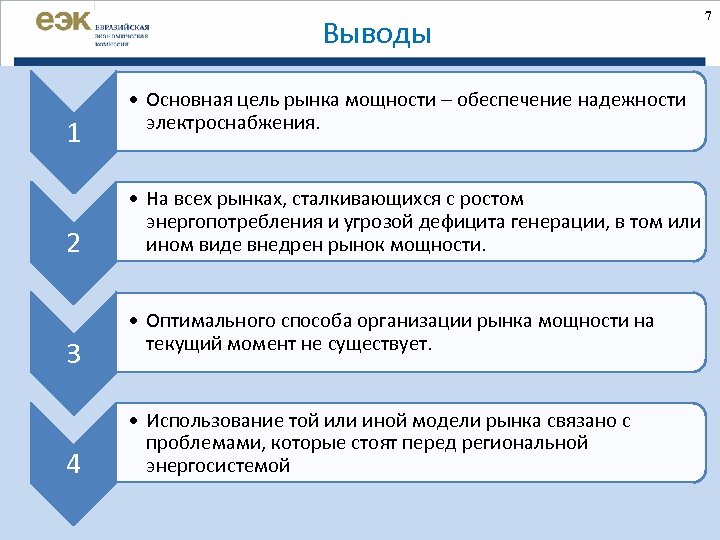 Выводы 1 2 3 4 • Основная цель рынка мощности – обеспечение надежности электроснабжения.