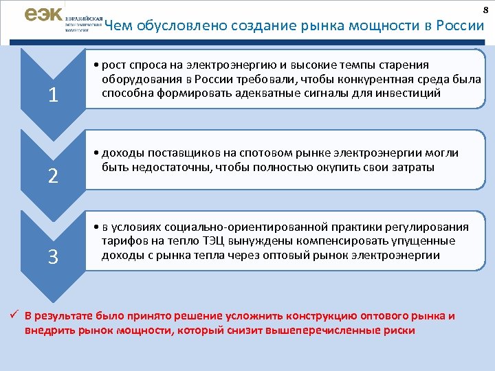 8 Чем обусловлено создание рынка мощности в России 1 2 3 • рост спроса