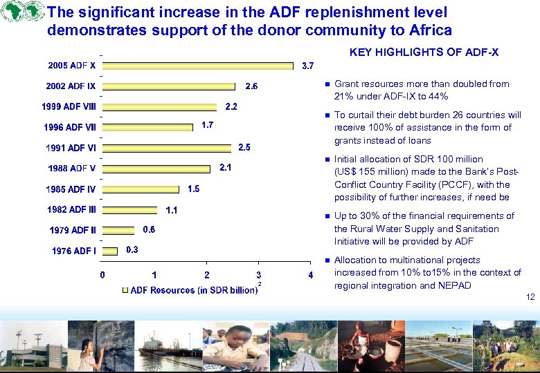 The significant increase in the ADF replenishment level demonstrates support of the donor community