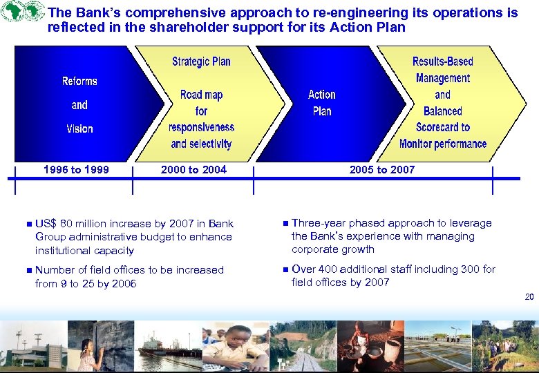 The Bank’s comprehensive approach to re-engineering its operations is reflected in the shareholder support