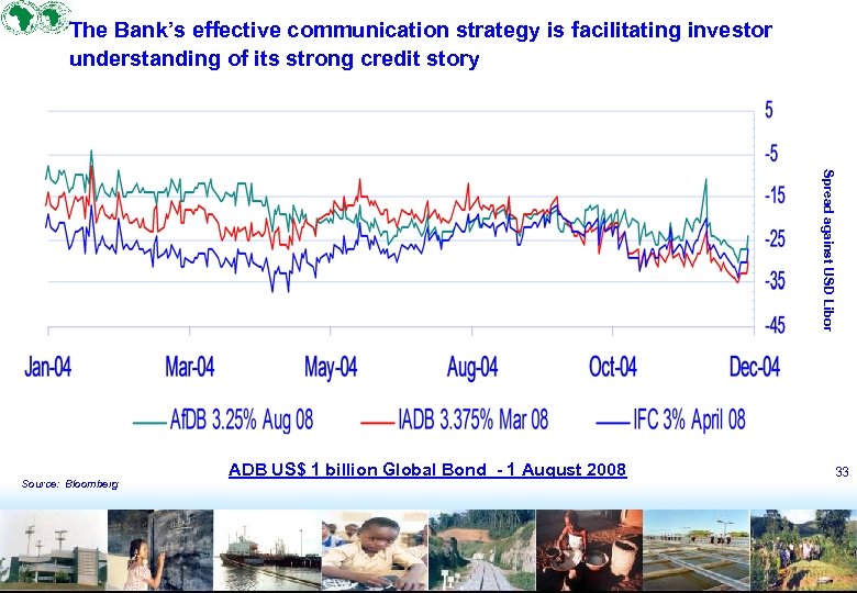 The Bank’s effective communication strategy is facilitating investor understanding of its strong credit story