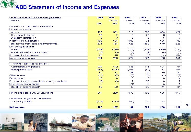 ADB Statement of Income and Expenses 39 