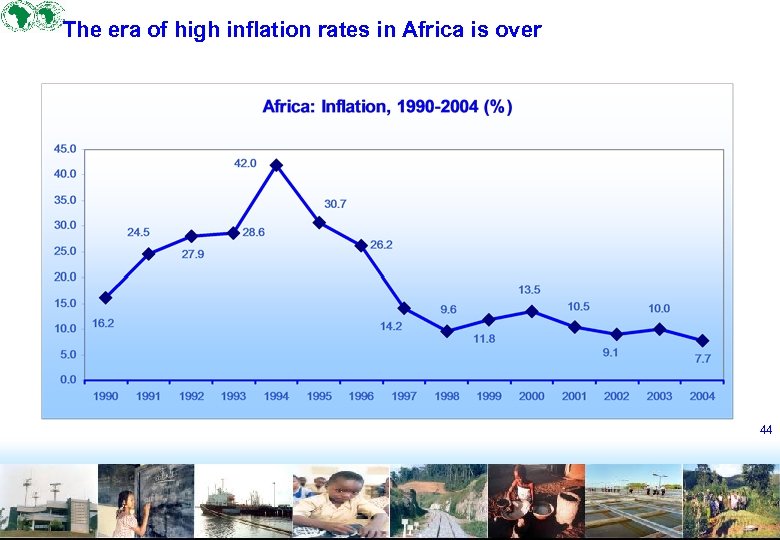 The era of high inflation rates in Africa is over (%) 44 
