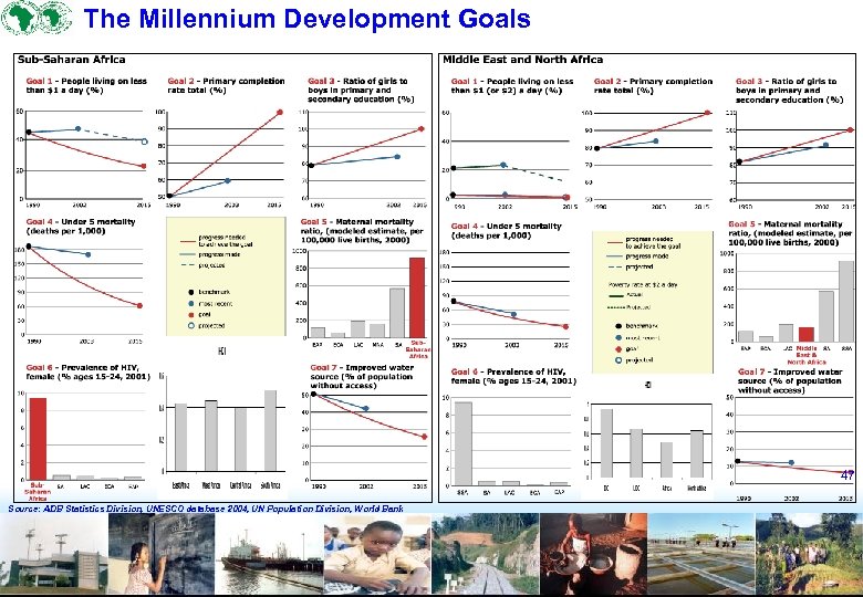 The Millennium Development Goals 47 Source: ADB Statistics Division, UNESCO database 2004, UN Population