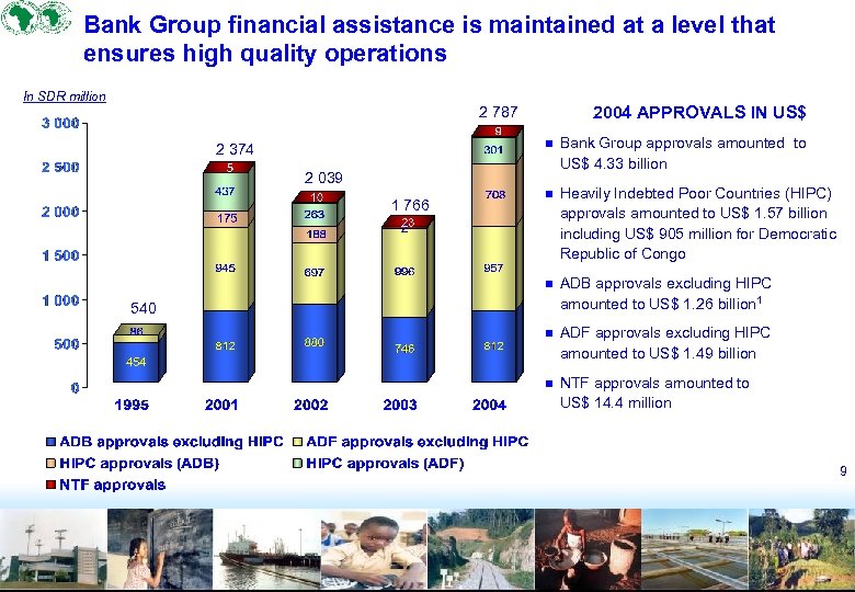 Bank Group financial assistance is maintained at a level that ensures high quality operations