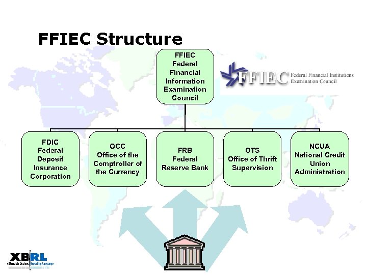 FFIEC Structure FFIEC Federal Financial Information Examination Council FDIC Federal Deposit Insurance Corporation OCC