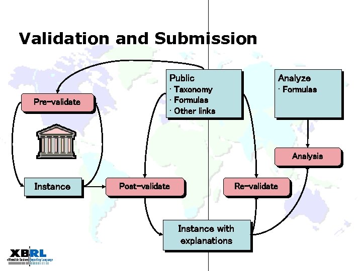 Validation and Submission Public Pre-validate Analyze • Taxonomy • Formulas • Other links •