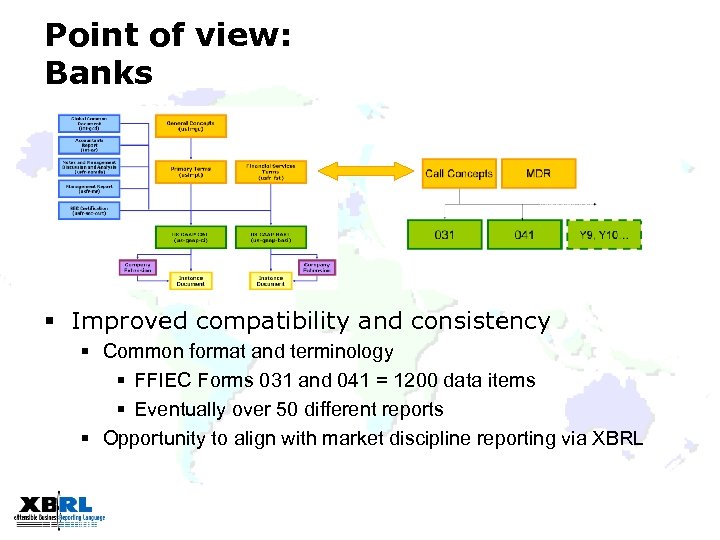 Point of view: Banks § Improved compatibility and consistency § Common format and terminology