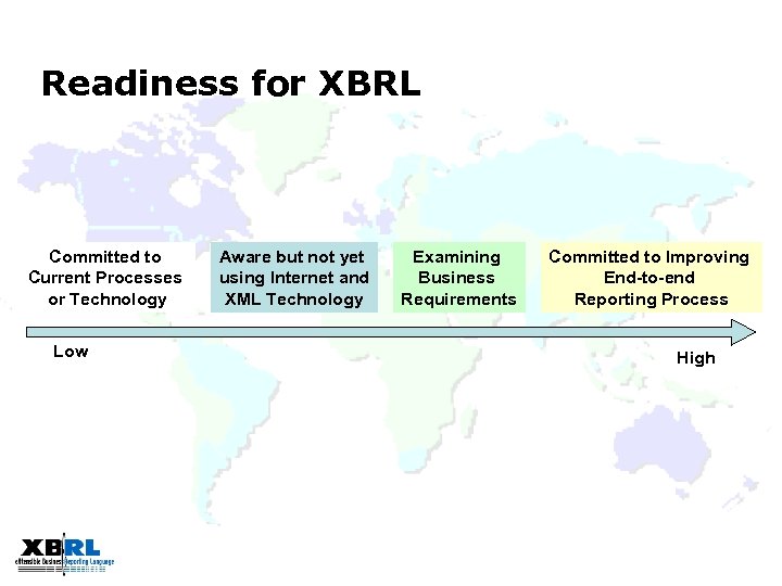 Readiness for XBRL Committed to Current Processes or Technology Low Aware but not yet