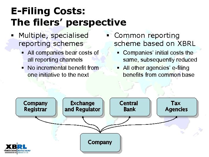 E-Filing Costs: The filers’ perspective § Multiple, specialised reporting schemes § Common reporting scheme